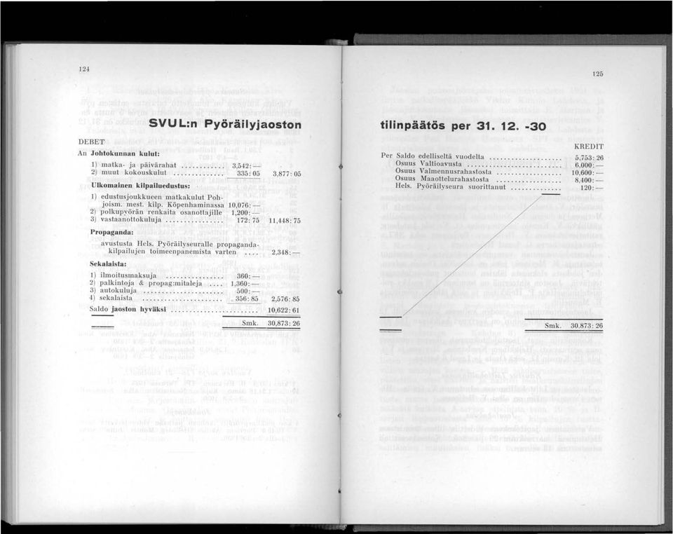 Pyöräilyseuralle propagandakilpailujen toimeenpanemista varten 2.348:- Sekalaista: 1) ilmoitusmaksuja.... 2) palkintoja & propag:milaleja.... 3) autokuluja............... 4) sekalaista.