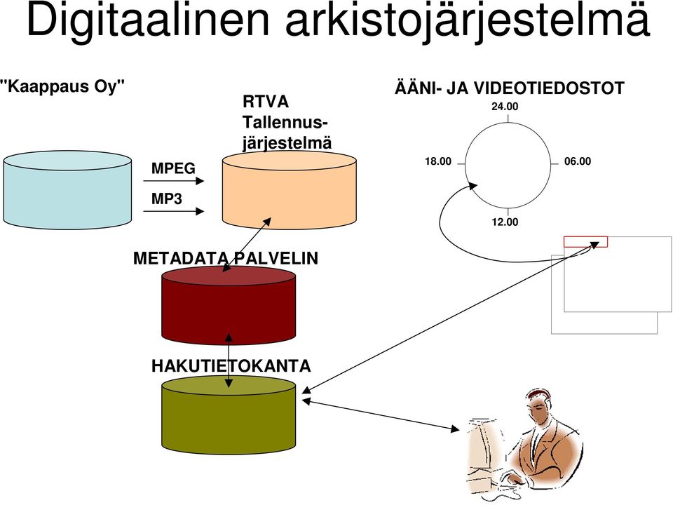 ÄÄNI- JA VIDEOTIEDOSTOT 24.00 18.00 06.