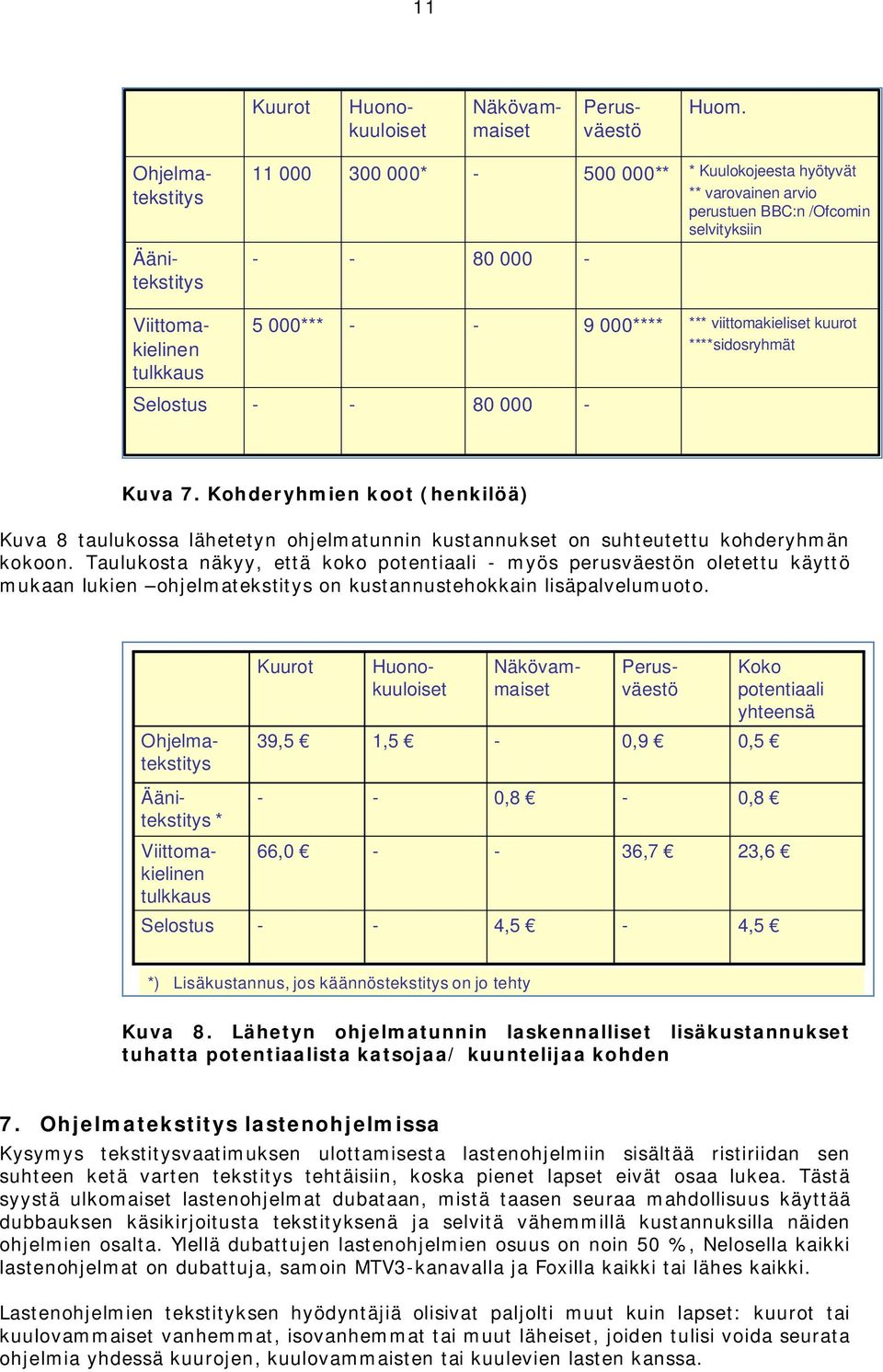 000**** *** viittomakieliset kuurot ****sidosryhmät Selostus - - 80 000 - Kuva 7. Kohderyhmien koot (henkilöä) Kuva 8 taulukossa lähetetyn ohjelmatunnin kustannukset on suhteutettu kohderyhmän kokoon.