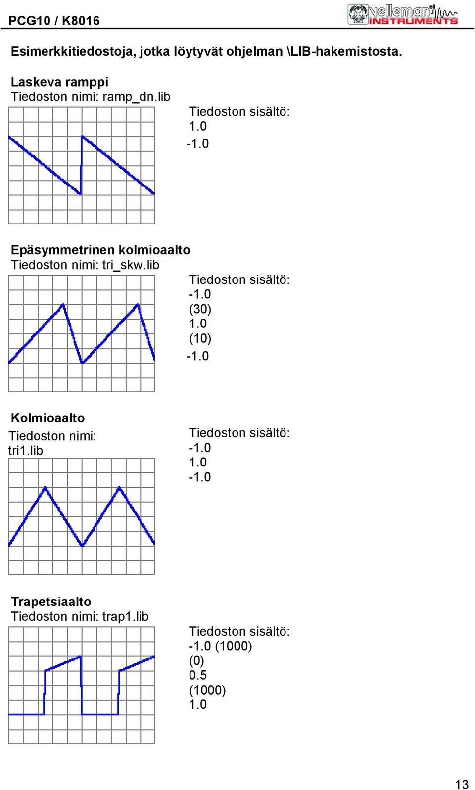 lib Epäsymmetrinen kolmioaalto Tiedoston nimi: tri_skw.