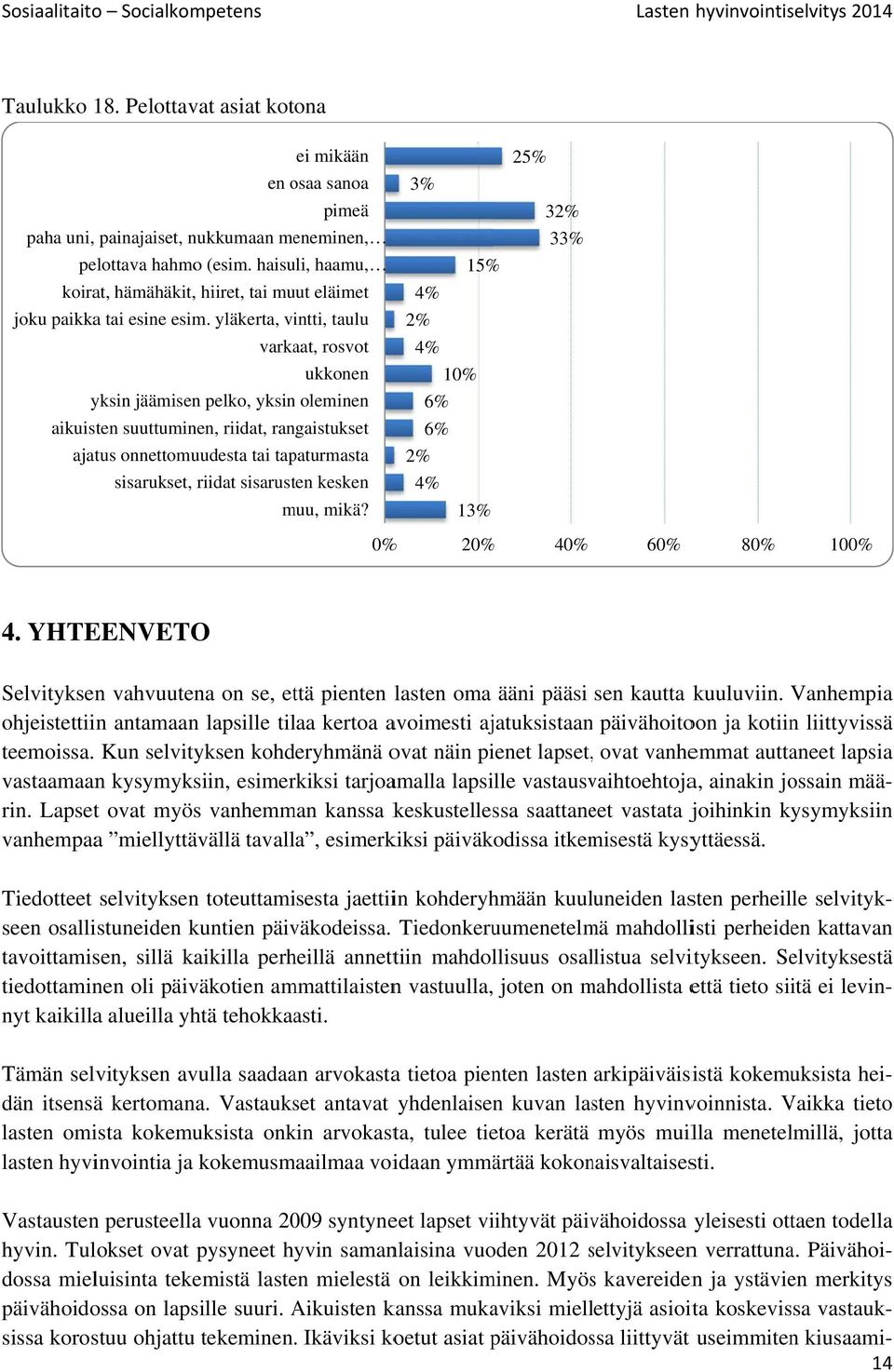 yläkerta, vintti, taulu varkaat, rosvot ukkonen yksin jäämisen pelko, yksin oleminen aikuisten suuttuminen, riidat, rangaistukset ajatus onnettomuudesta tai tapaturmasta sisarukset, riidat sisarusten