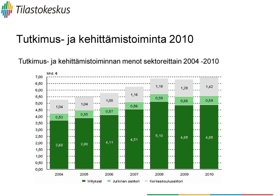 kehittämistoiminnan