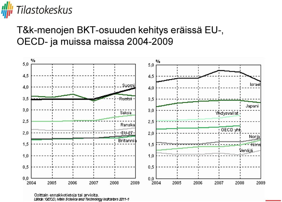 eräissä EU-, OECD-