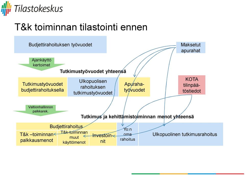 Valtionhallinnon palkkarek.