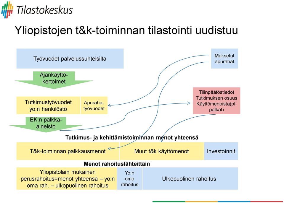 Käyttömenoista(pl.