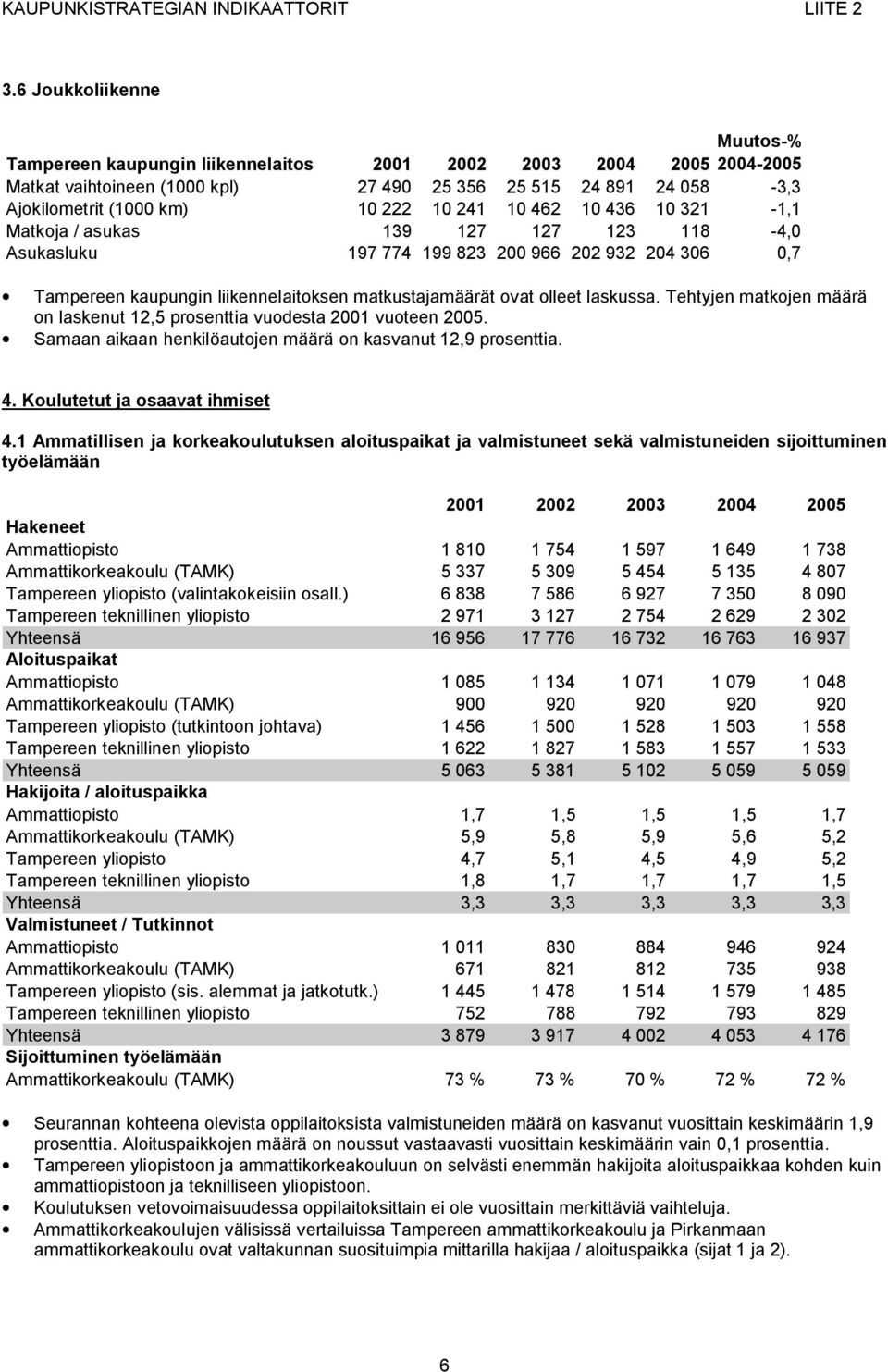 laskussa. Tehtyjen matkojen määrä on laskenut 12,5 prosenttia vuodesta 2001 vuoteen 2005. Samaan aikaan henkilöautojen määrä on kasvanut 12,9 prosenttia. 4. Koulutetut ja osaavat ihmiset 4.