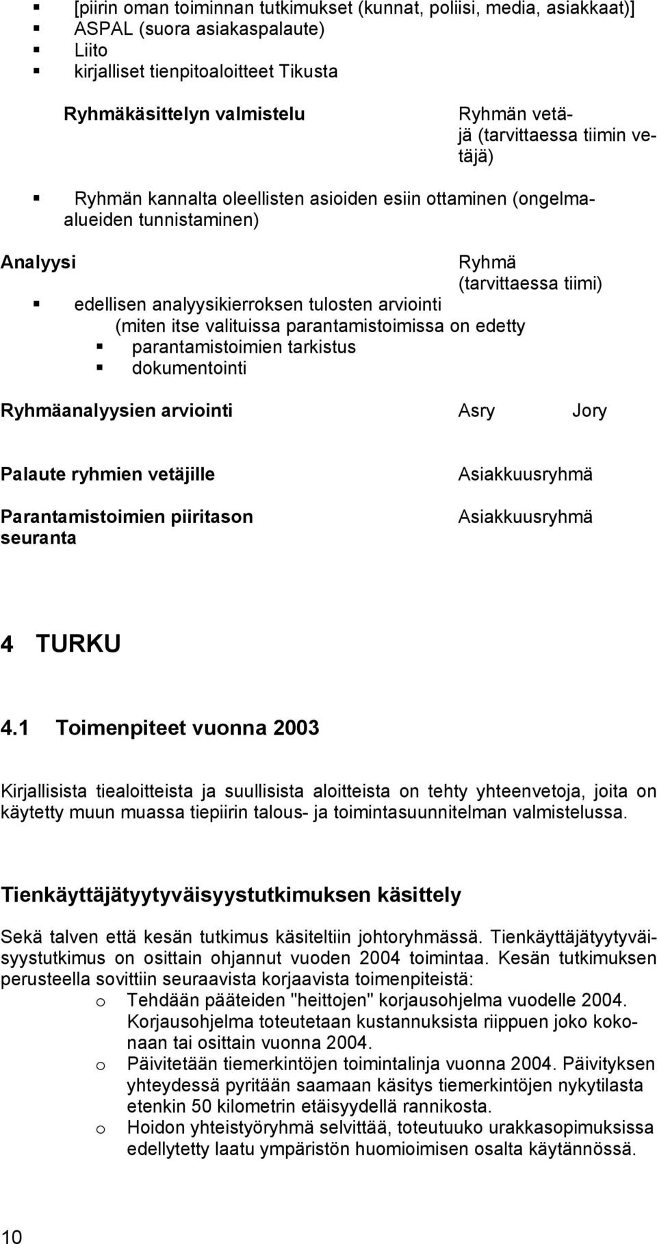 valituissa parantamistoimissa on edetty parantamistoimien tarkistus dokumentointi Ryhmäanalyysien arviointi Asry Jory Palaute ryhmien vetäjille Parantamistoimien piiritason seuranta Asiakkuusryhmä