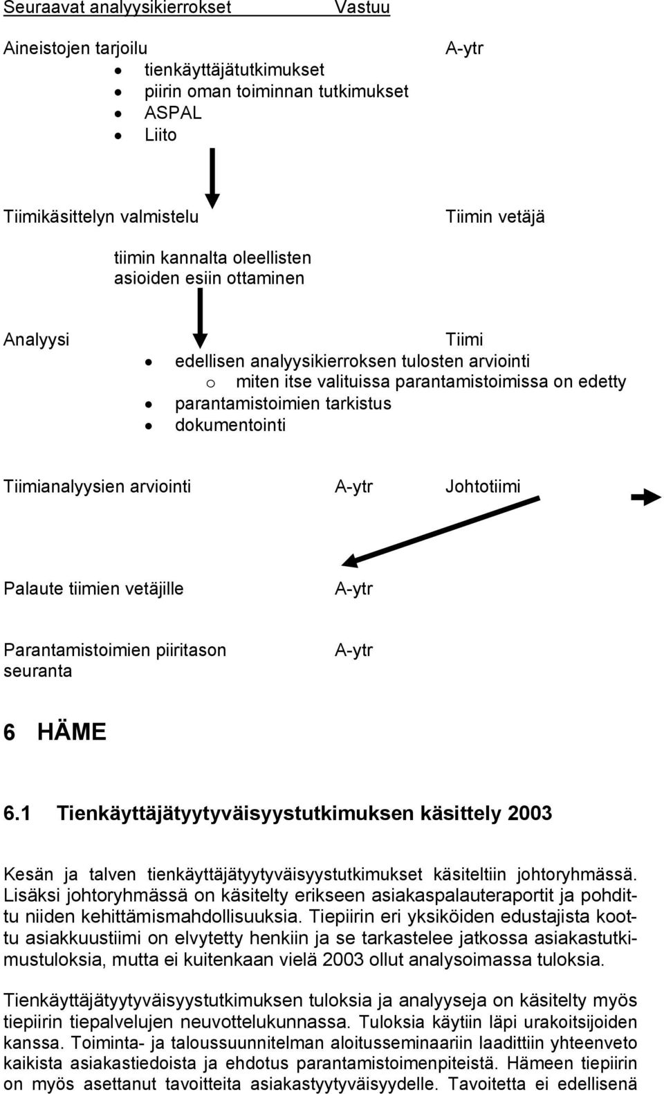 Tiimianalyysien arviointi A-ytr Johtotiimi Palaute tiimien vetäjille A-ytr Parantamistoimien piiritason seuranta A-ytr 6 HÄME 6.