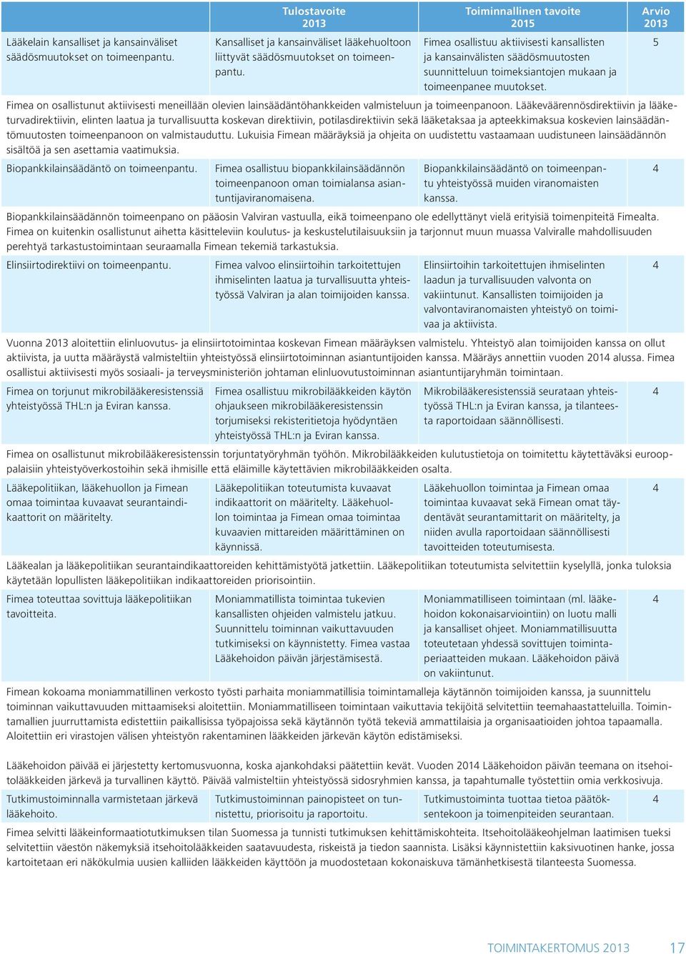 Fimea on osallistunut aktiivisesti meneillään olevien lainsäädäntöhankkeiden valmisteluun ja toimeenpanoon.