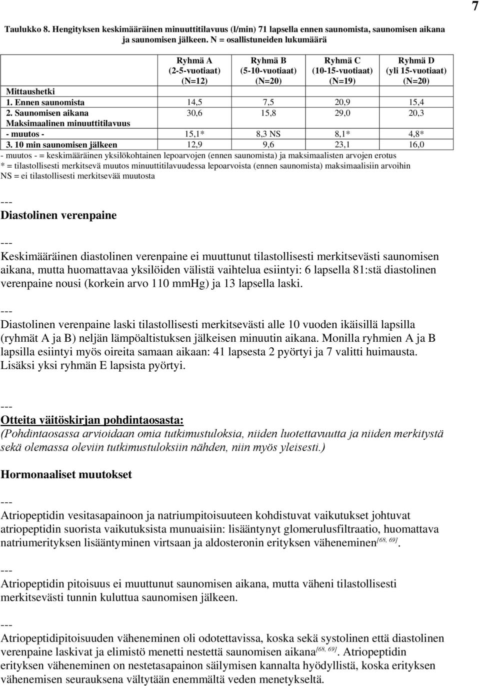 Saunomsen akana 30,6 15,8 9,0 0,3 Maksmaalnen mnuutttlavuus - muutos - 15,1* 8,3 NS 8,1* 4,8* 3.