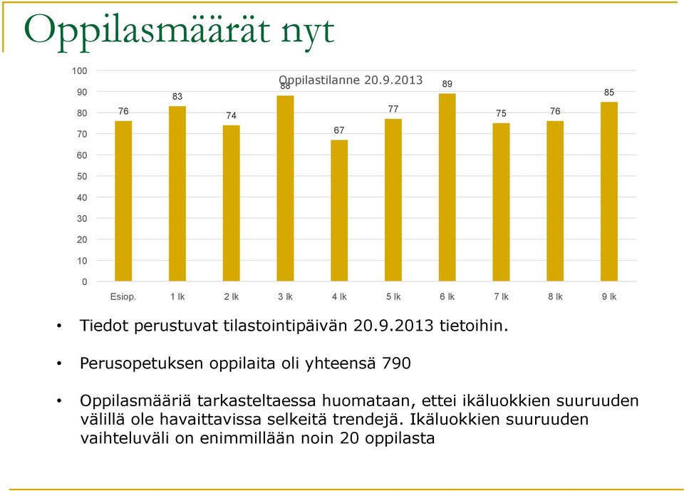 Perusopetuksen oppilaita oli yhteensä 790 Oppilasmääriä tarkasteltaessa huomataan, ettei ikäluokkien