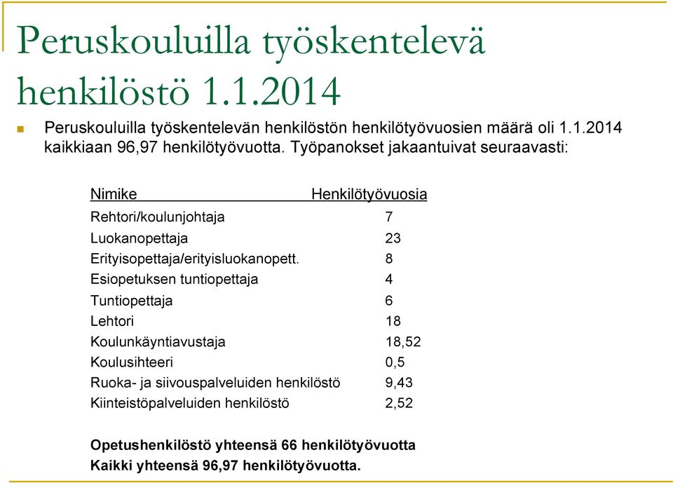 8 Esiopetuksen tuntiopettaja 4 Tuntiopettaja 6 Lehtori 18 Koulunkäyntiavustaja 18,52 Koulusihteeri 0,5 Ruoka- ja siivouspalveluiden henkilöstö