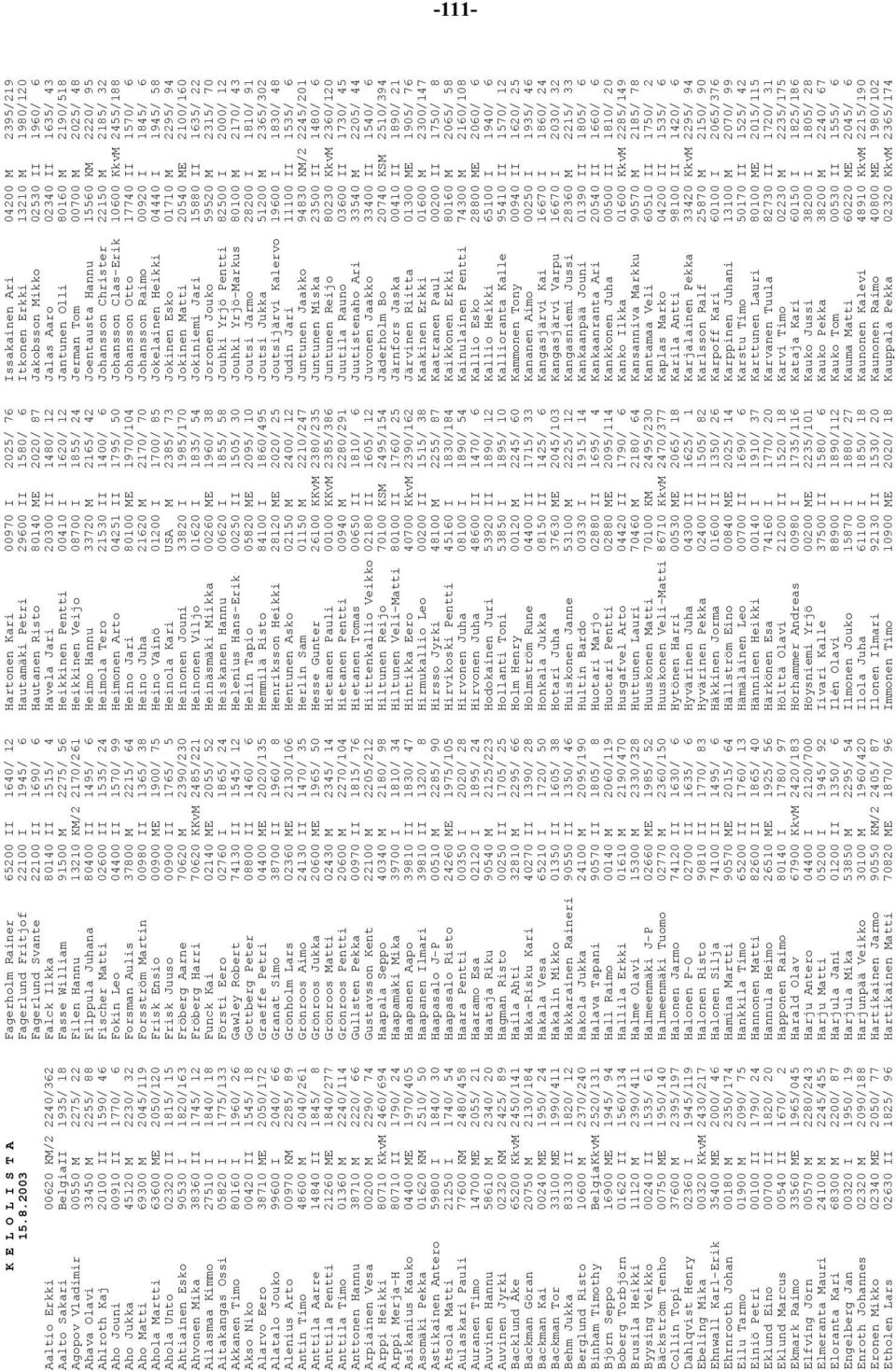 45120 M 2230/ 32 Aho Matti 69300 M 2045/119 Ahola Martti 63600 ME 2050/120 Ahola Unto 02320 II 1815/ 15 Ahtiainen Esko 90530 I 1820/163 Ahvonen Mika 38360 II 1745/ 12 Ailasmaa Kimmo 27510 I 1840/ 18