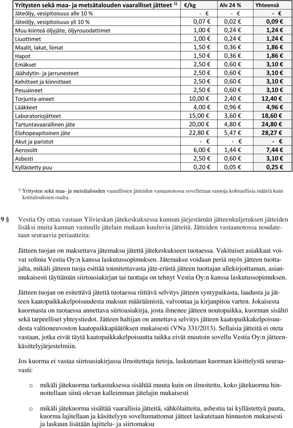 kiinnitteet 2,50 0,60 3,10 Pesuaineet 2,50 0,60 3,10 Trjunta-aineet 10,00 2,40 12,40 Lääkkeet 4,00 0,96 4,96 Labratrijätteet 15,00 3,60 18,60 Tartuntavaarallinen jäte 20,00 4,80 24,80 Elhpeapitinen