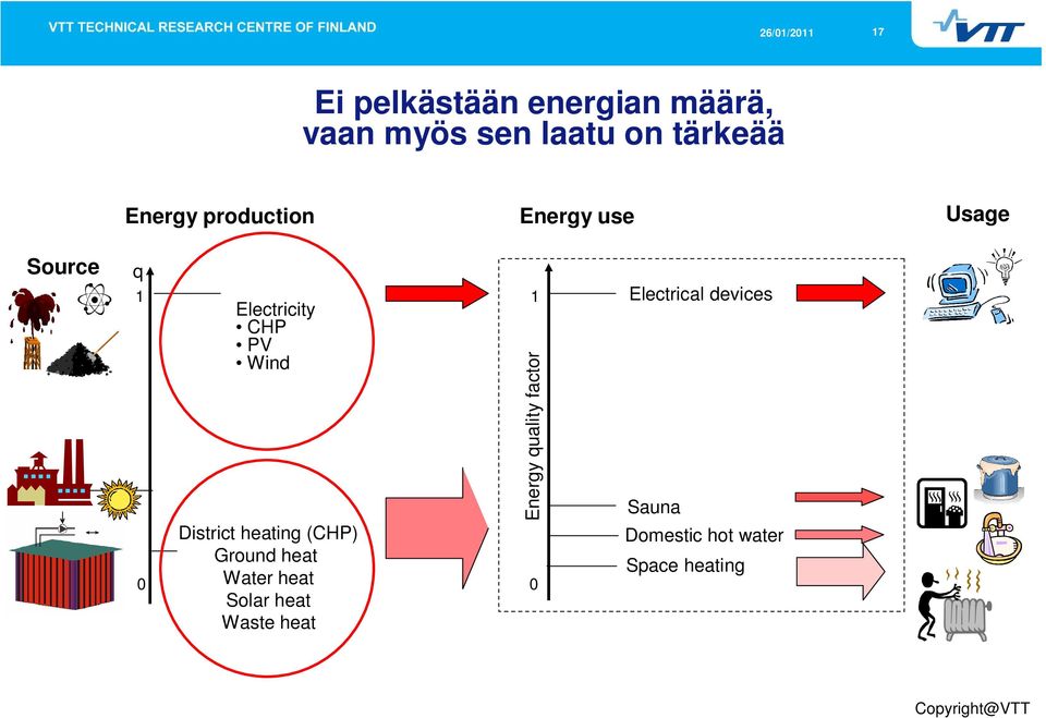 District heating (CHP) Ground heat Water heat Solar heat Waste heat 1