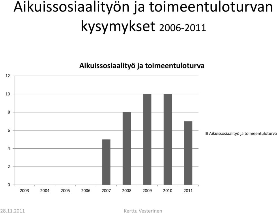 toimeentuloturva 10 8 6 Aikuissosiaalityö ja