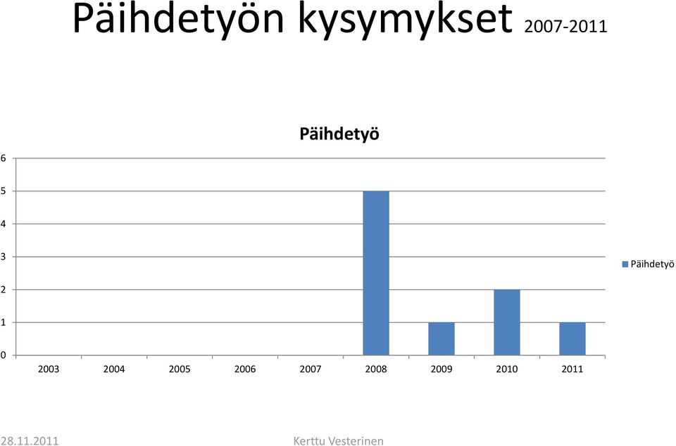 Päihdetyö 2 1 0 2003 2004