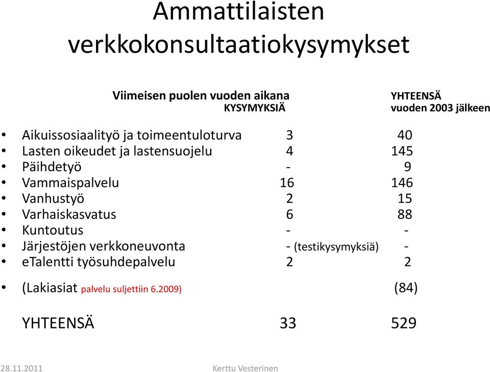 Päihdetyö 9 Vammaispalvelu l 16 146 Vanhustyö 2 15 Varhaiskasvatus 6 88 Kuntoutus Järjestöjen