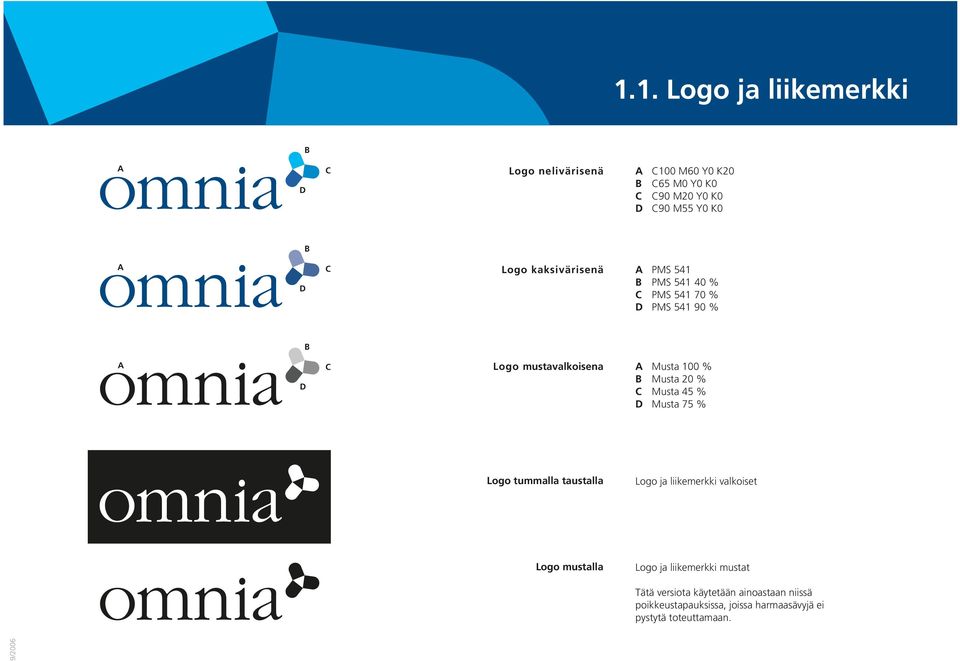 B Musta 20 % C Musta 45 % D Musta 75 % Logo tummalla taustalla Logo ja liikemerkki valkoiset Logo mustalla Logo ja