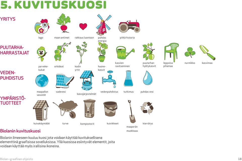 vedenpuhdistus tutkimus puhdas vesi Biolanin kuvituskuosi kuivakäymälät turve kompostorit kuivikkeet Biolanin ilmeeseen kuuluu kuosi jota voidaan käyttää