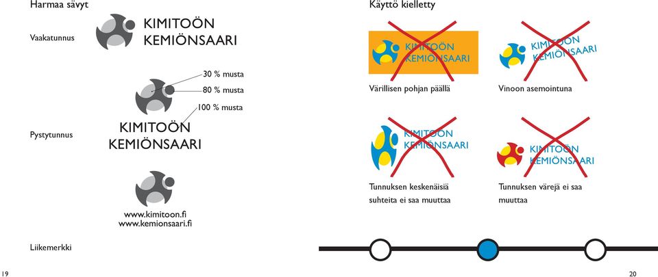 asemointuna Pystytunnus Tunnuksen keskenäisiä suhteita