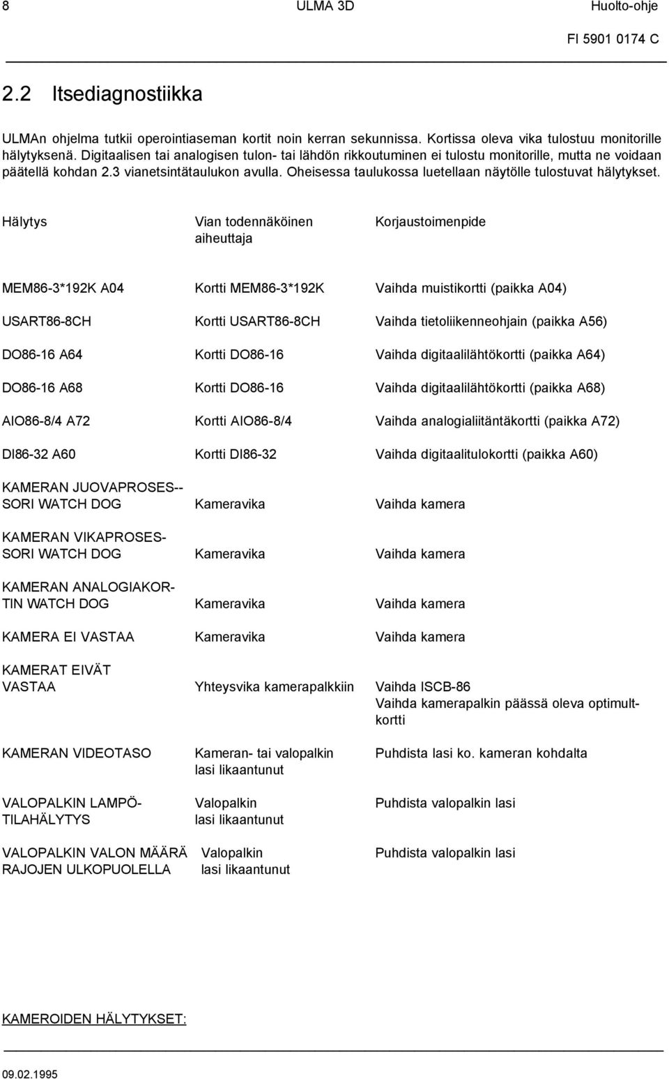 Oheisessa taulukossa luetellaan näytölle tulostuvat hälytykset.