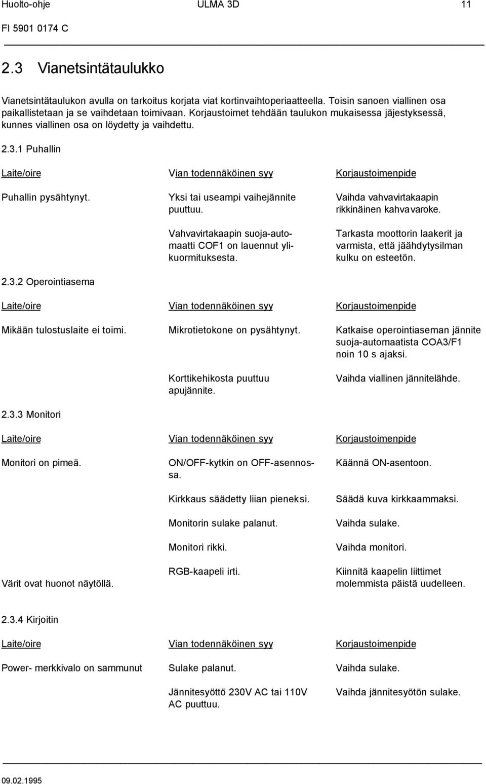 2.3.3 Monitori Laite/oire Monitori on pimeä. Värit ovat huonot näytöllä. Vian todennäköinen syy Yksi tai useampi vaihejännite puuttuu.