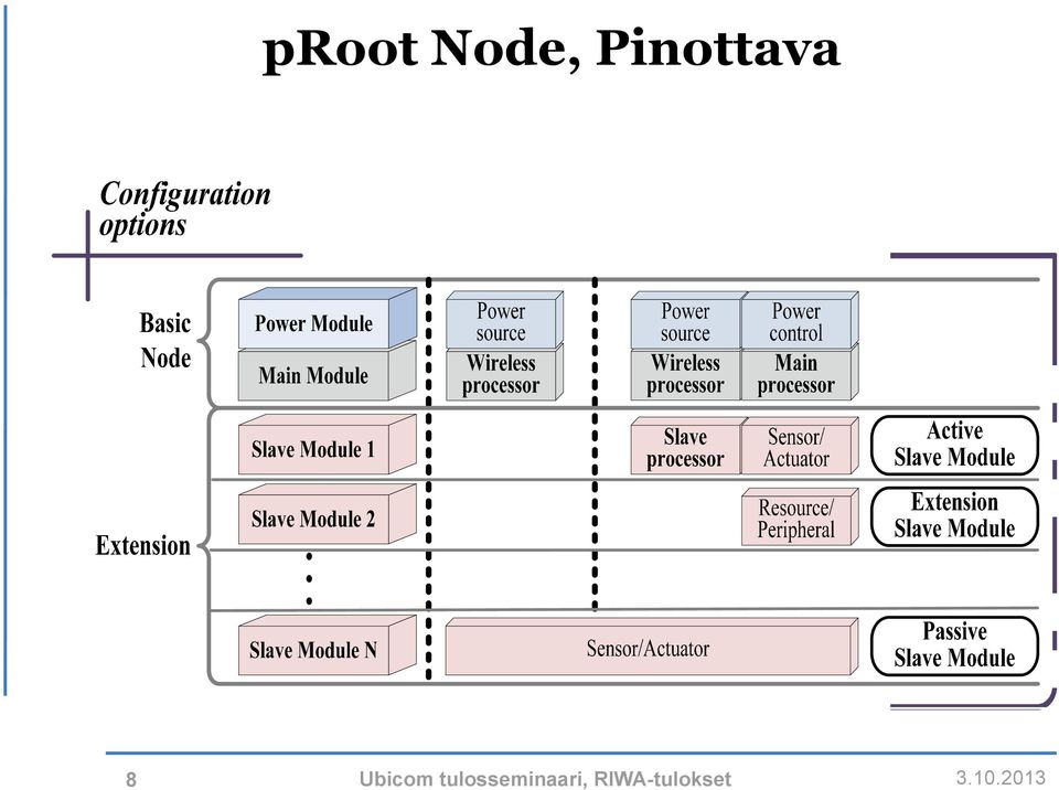 Pinottava