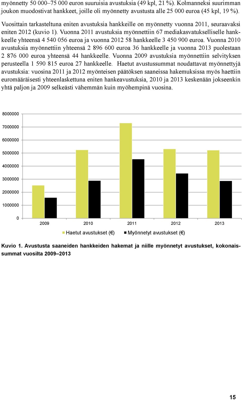 Vuonna 2011 avustuksia myönnettiin 67 mediakasvatukselliselle hankkeelle yhteensä 4 540 056 euroa ja vuonna 2012 58 hankkeelle 3 450 900 euroa.