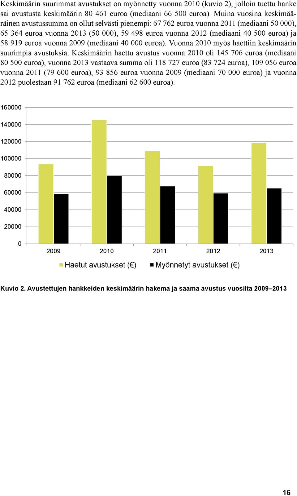 ja 58 919 euroa vuonna 2009 (mediaani 40 000 euroa). Vuonna 2010 myös haettiin keskimäärin suurimpia avustuksia.