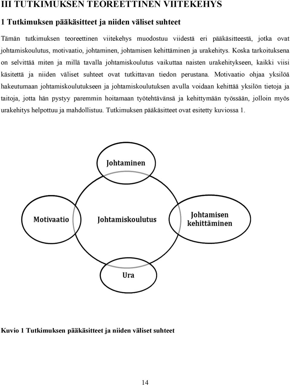 Koska tarkoituksena on selvittää miten ja millä tavalla johtamiskoulutus vaikuttaa naisten urakehitykseen, kaikki viisi käsitettä ja niiden väliset suhteet ovat tutkittavan tiedon perustana.