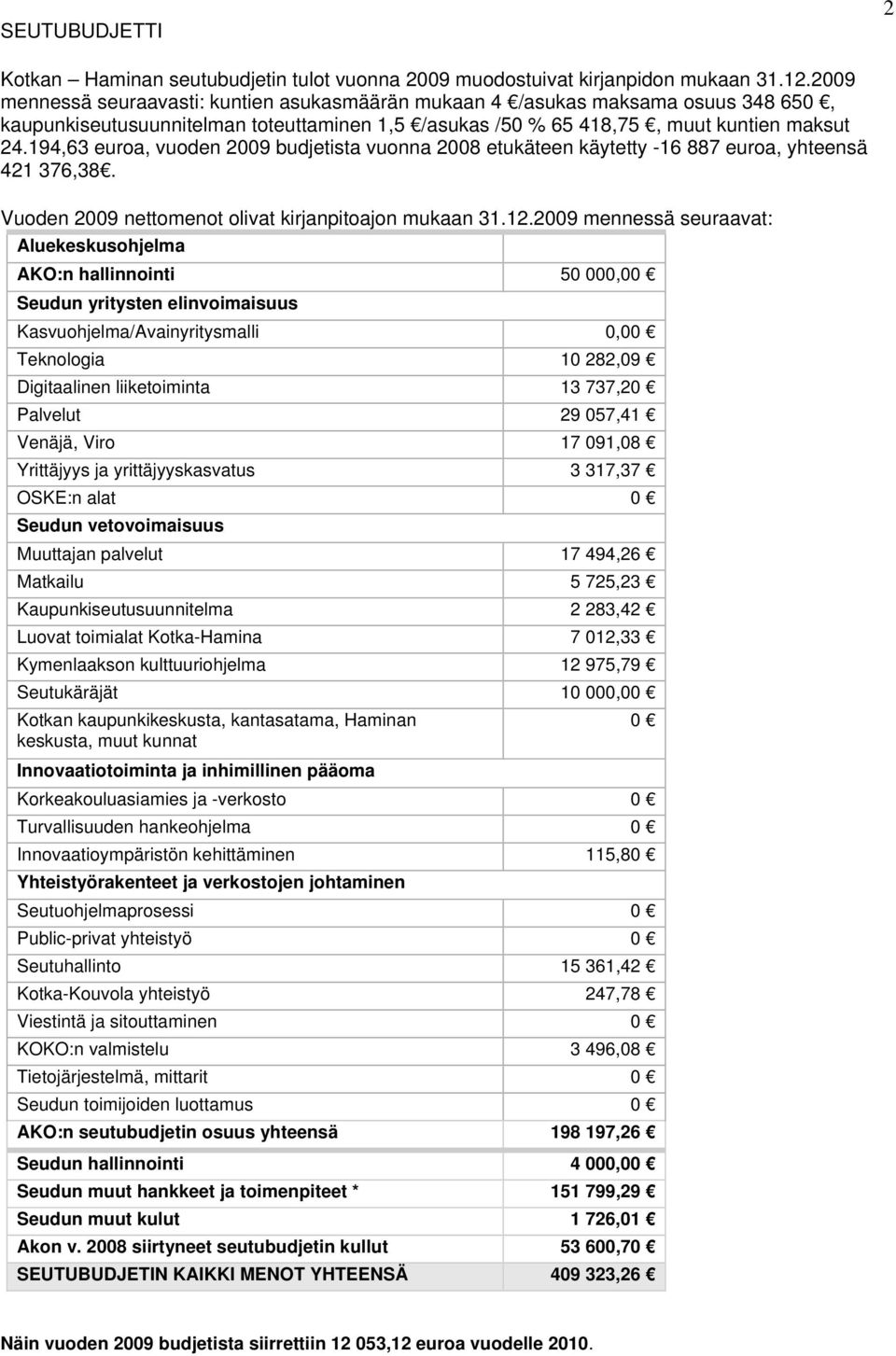 194,63 euroa, vuoden 2009 budjetista vuonna 2008 etukäteen käytetty -16 887 euroa, yhteensä 421 376,38. Vuoden 2009 nettomenot olivat kirjanpitoajon mukaan 31.12.