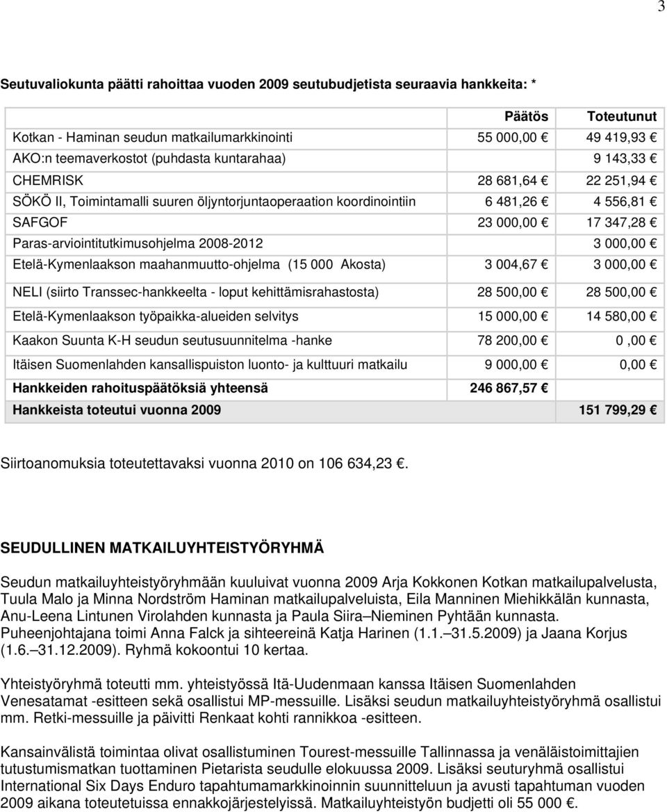 2008-2012 3 000,00 Etelä-Kymenlaakson maahanmuutto-ohjelma (15 000 Akosta) 3 004,67 3 000,00 NELI (siirto Transsec-hankkeelta - loput kehittämisrahastosta) 28 500,00 28 500,00 Etelä-Kymenlaakson