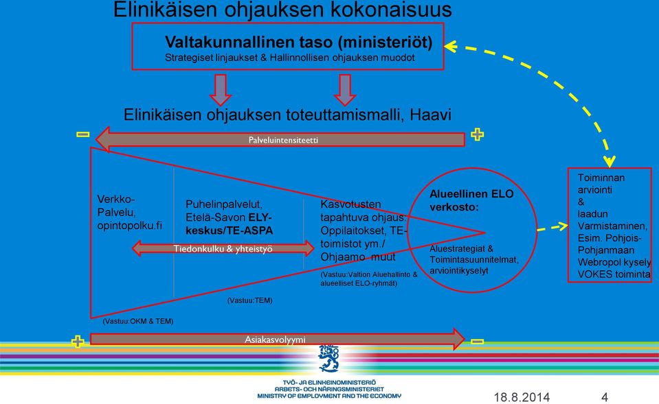 fi Puhelinpalvelut, telä-savon LYkeskus/T-ASPA Tiedonkulku & yhteistyö Kasvotusten tapahtuva ohjaus: Oppilaitokset, Ttoimistot ym.