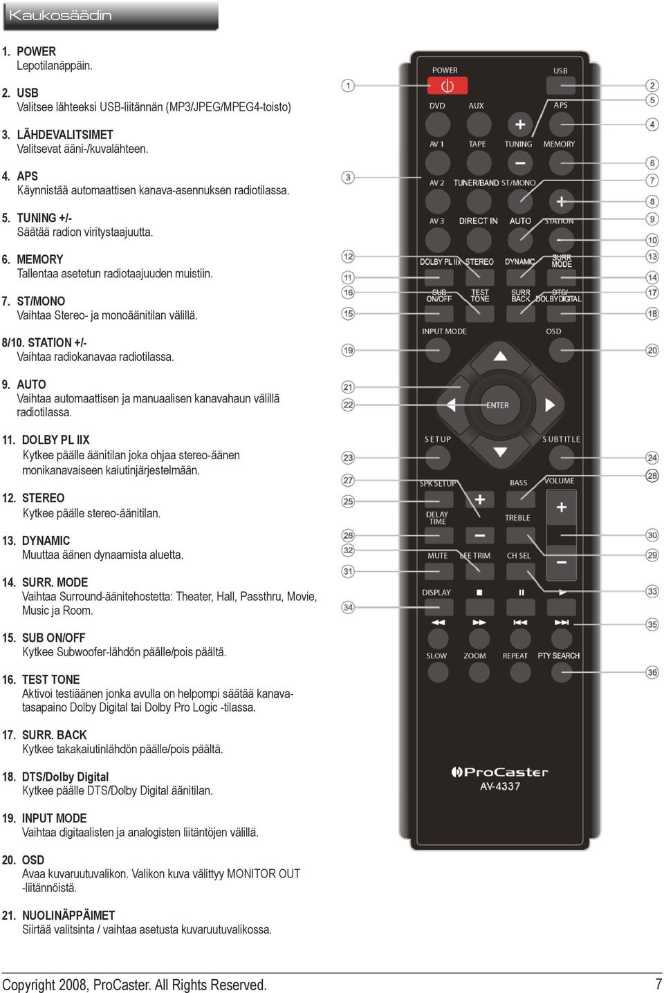 ST/MONO Vaihtaa Stereo- ja monoäänitilan välillä. 8/10. STATION +/- Vaihtaa radiokanavaa radiotilassa. 9. AUTO Vaihtaa automaattisen ja manuaalisen kanavahaun välillä radiotilassa. 11.