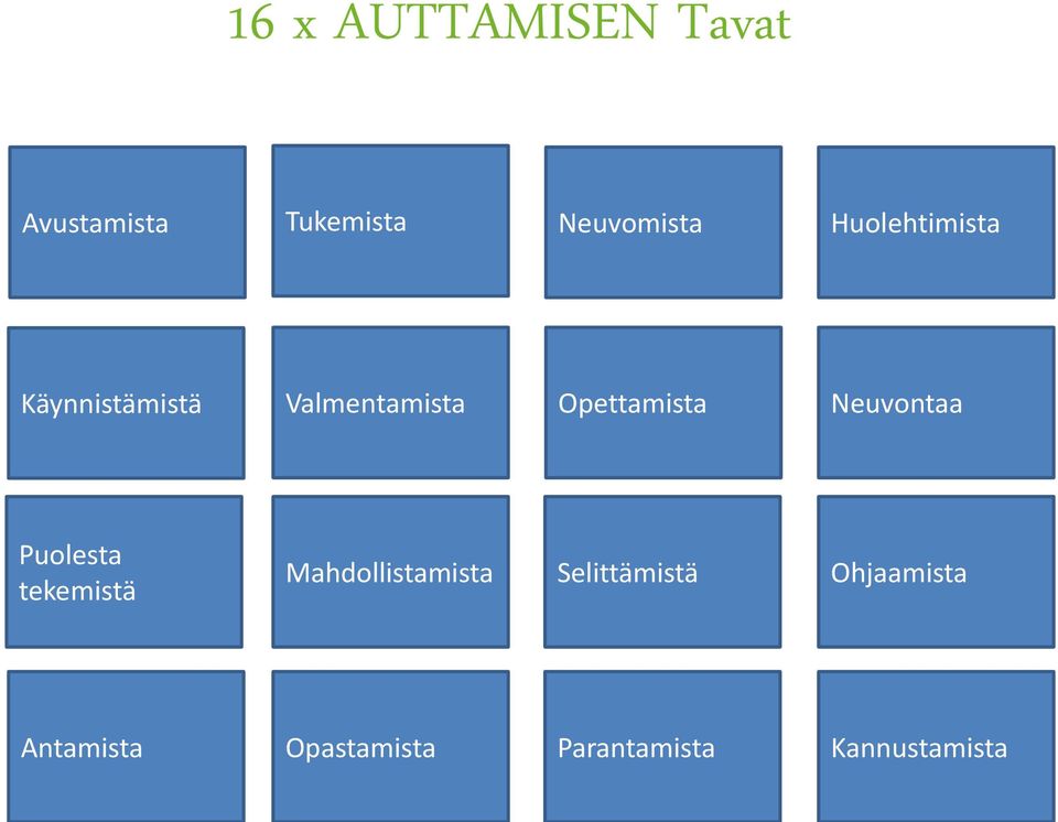 Neuvontaa Puolesta tekemistä Mahdollistamista