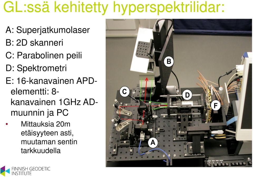 16-kanavainen APDelementti: 8- kanavainen 1GHz ADmuunnin ja