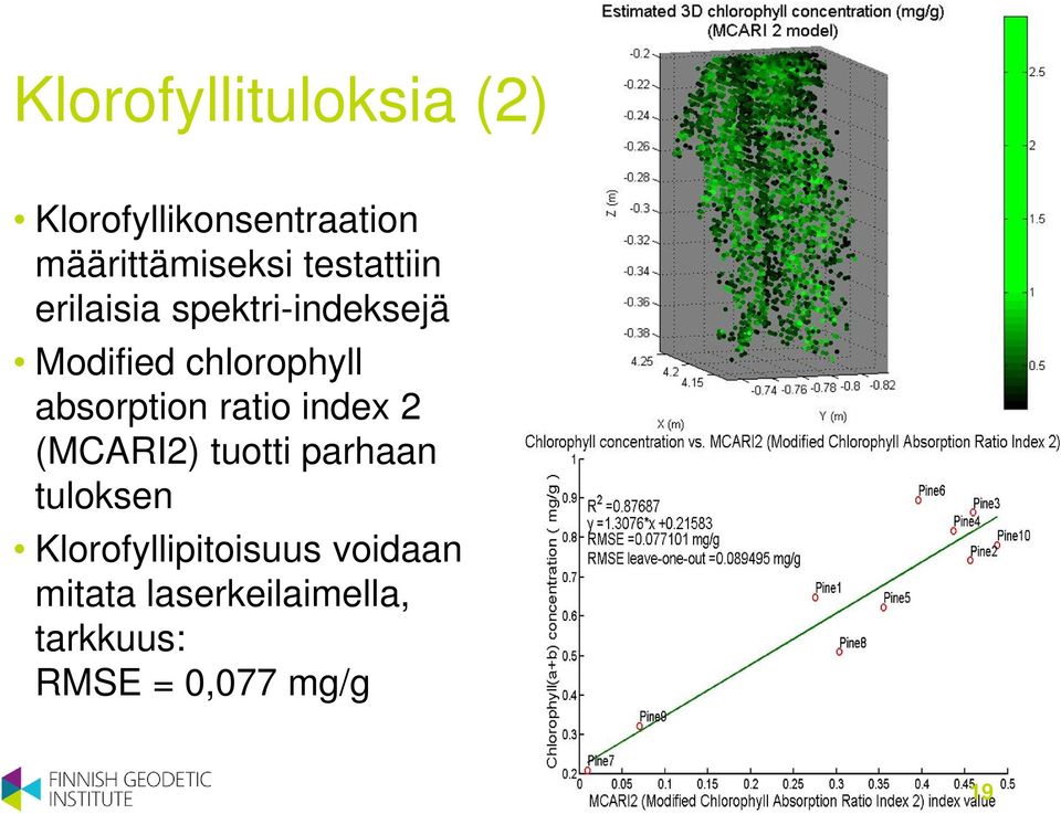 absorption ratio index 2 (MCARI2) tuotti parhaan tuloksen