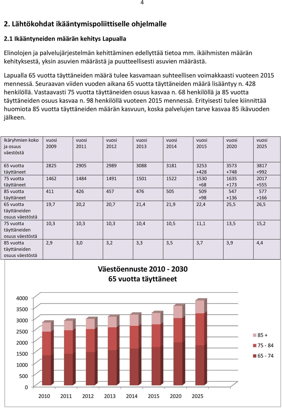 Seuraavan viiden vuoden aikana 65 vuotta täyttäneiden määrä lisääntyy n. 428 henkilöllä. Vastaavasti 75 vuotta täyttäneiden osuus kasvaa n. 68 henkilöllä ja 85 vuotta täyttäneiden osuus kasvaa n.