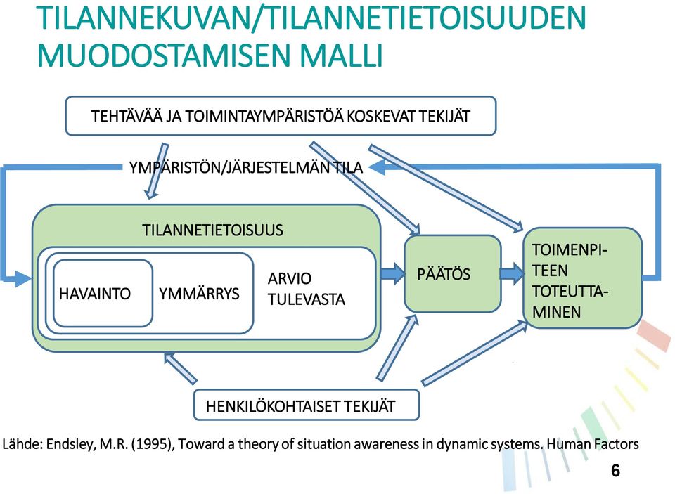 ARVIO TULEVASTA PÄÄTÖS TOIMENPI- TEEN TOTEUTTA- MINEN HENKILÖKOHTAISET TEKIJÄT Lähde:
