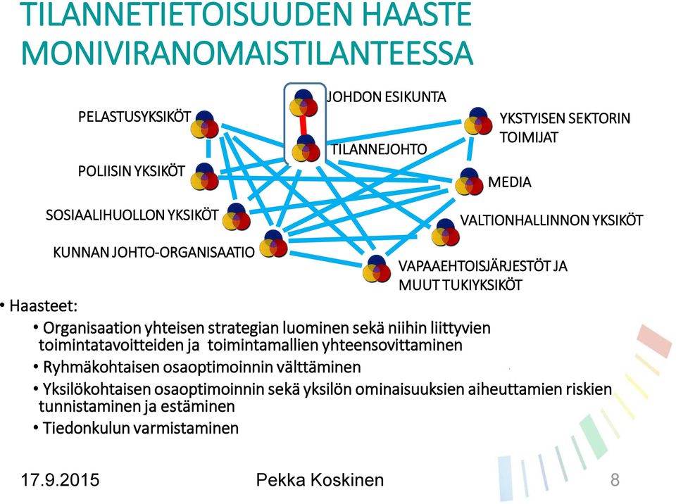 strategian luominen sekä niihin liittyvien toimintatavoitteiden ja toimintamallien yhteensovittaminen Ryhmäkohtaisen osaoptimoinnin välttäminen