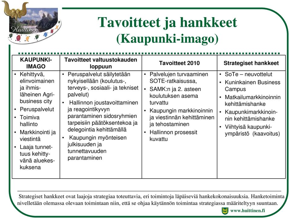 reagointikyvyn parantaminen sidosryhmien tarpeisiin päätöksentekoa ja delegointia kehittämällä Kaupungin myönteisen julkisuuden ja tunnettavuuden parantaminen Tavoitteet 2010 Palvelujen turvaaminen