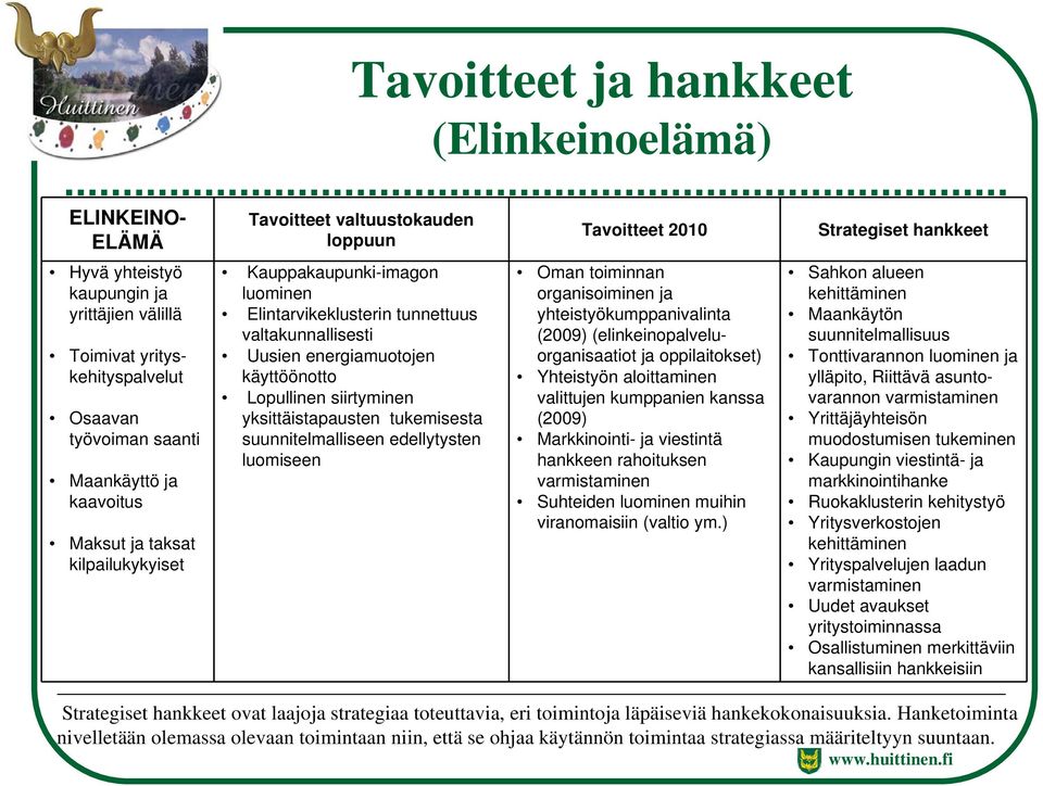 energiamuotojen käyttöönotto Lopullinen siirtyminen yksittäistapausten tukemisesta suunnitelmalliseen edellytysten luomiseen Oman toiminnan organisoiminen ja yhteistyökumppanivalinta (2009)