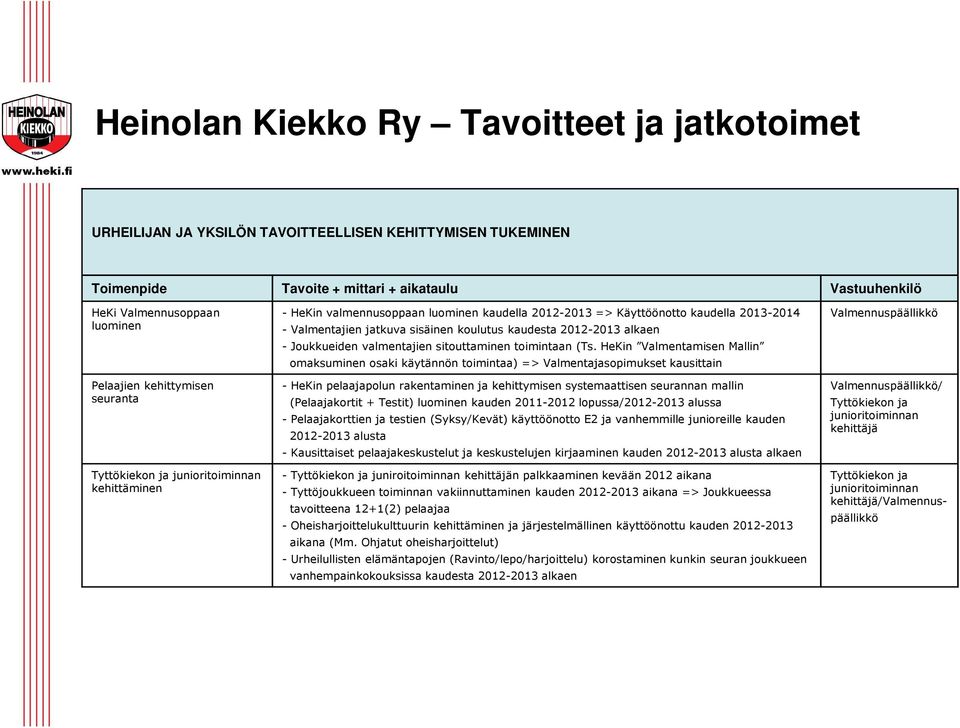 koulutus kaudesta 2012-2013 alkaen - Joukkueiden valmentajien sitouttaminen toimintaan (Ts.