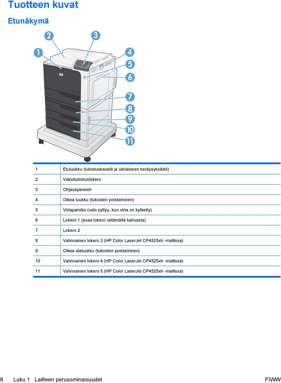 kahvasta) 7 Lokero 2 8 Valinnainen lokero 3 (HP Color LaserJet CP4525xh -mallissa) 9 Oikea alaluukku (tukosten poistaminen) 10 Valinnainen