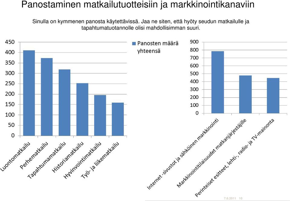 käytettävissä.