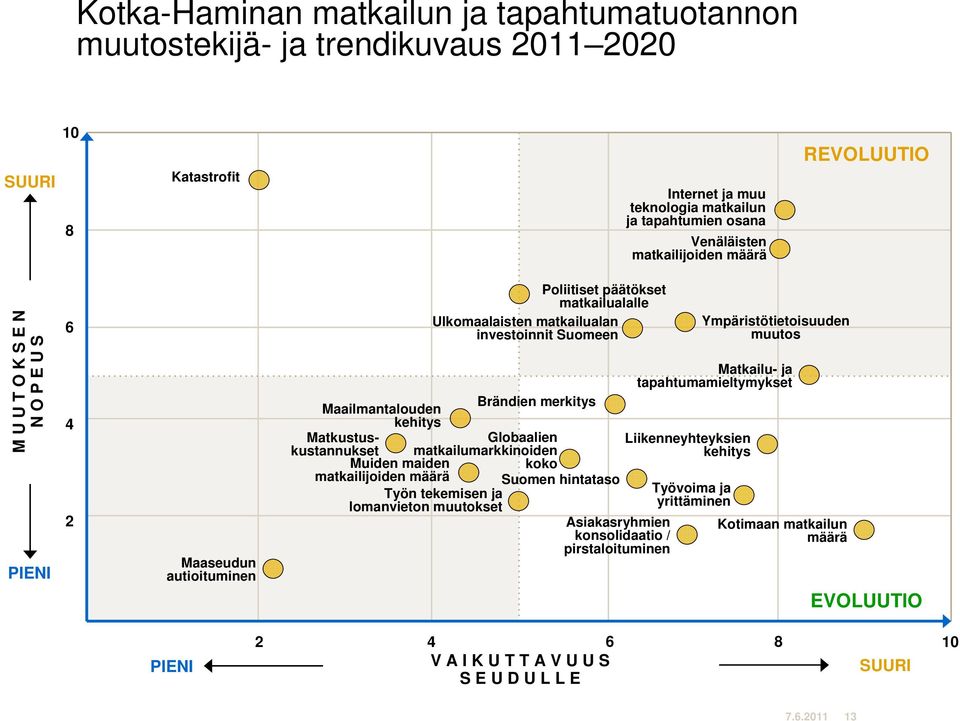 kehitys Matkustuskustannukset matkailumarkkinoiden Globaalien Muiden maiden koko matkailijoiden määrä Suomen hintataso Työn tekemisen ja lomanvieton muutokset Asiakasryhmien konsolidaatio /