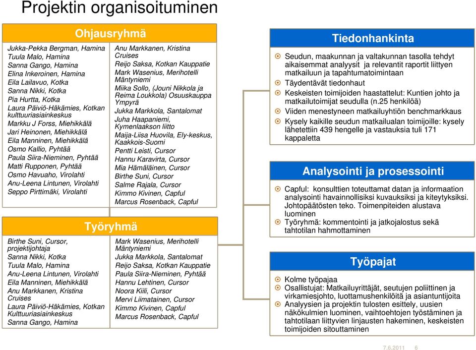 Virolahti Anu-Leena Lintunen, Virolahti Seppo Pirttimäki, Virolahti Birthe Suni, Cursor, projektijohtaja Sanna Nikki, Kotka Tuula Malo, Hamina Anu-Leena Lintunen, Virolahti Eila Manninen, Miehikkälä