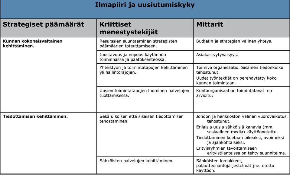 Asiakastyytyväisyys. Toimiva organisaatio. Sisäinen tiedonkulku tehostunut. Uudet työntekijät on perehdytetty koko kunnan toimintaan. Kuntaorganisaation toimintatavat on arvioitu.