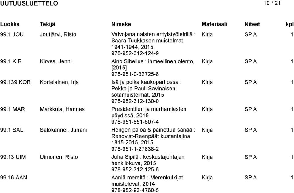 139 KOR Kortelainen, Irja Isä ja poika kaukopartiossa : Pekka ja Pauli Savinaisen sotamuistelmat, 978-952-312-130-0 99.